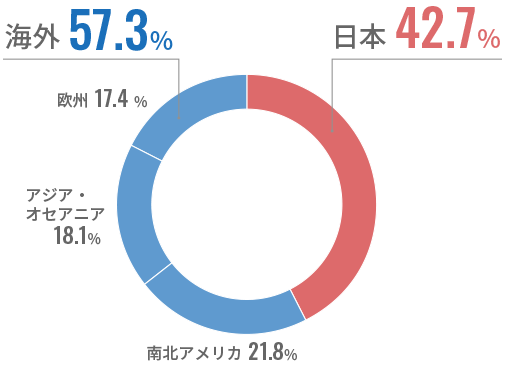 section-result-img4