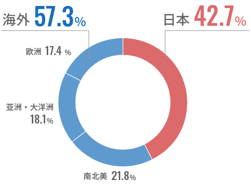 section-result-img4